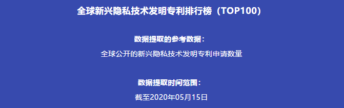 全球新興隱私技術(shù)發(fā)明專(zhuān)利排行榜(TOP100) 全球新興隱私技術(shù)發(fā)明專(zhuān)利排行榜(TOP100)